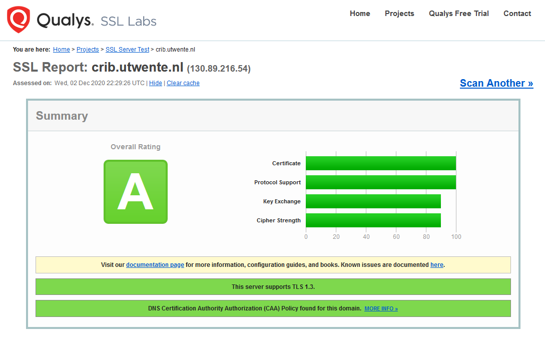 SSL A rating